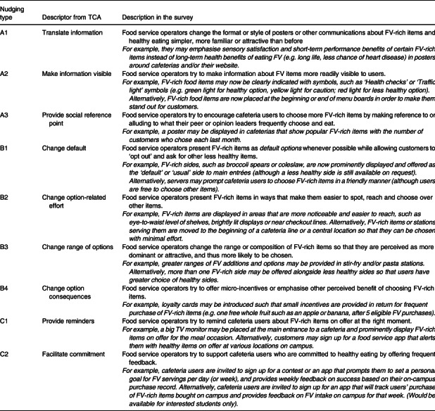 Campus food service users' support for nudge strategies for fruit and vegetable-rich items: findings from a large Canadian national sample.