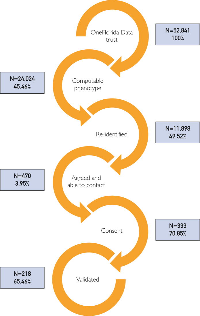 Evaluation of a Computable Phenotype for Successful Cognitive Aging