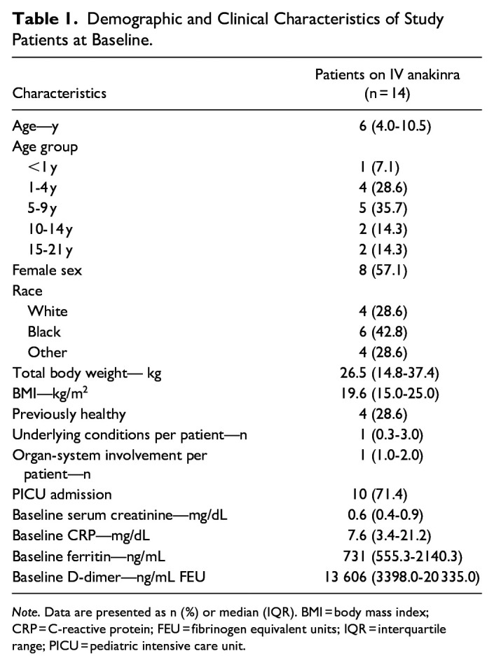 Use of Intravenous Anakinra for Management of Pediatric Cytokine Storm Syndromes at an Academic Medical Center.