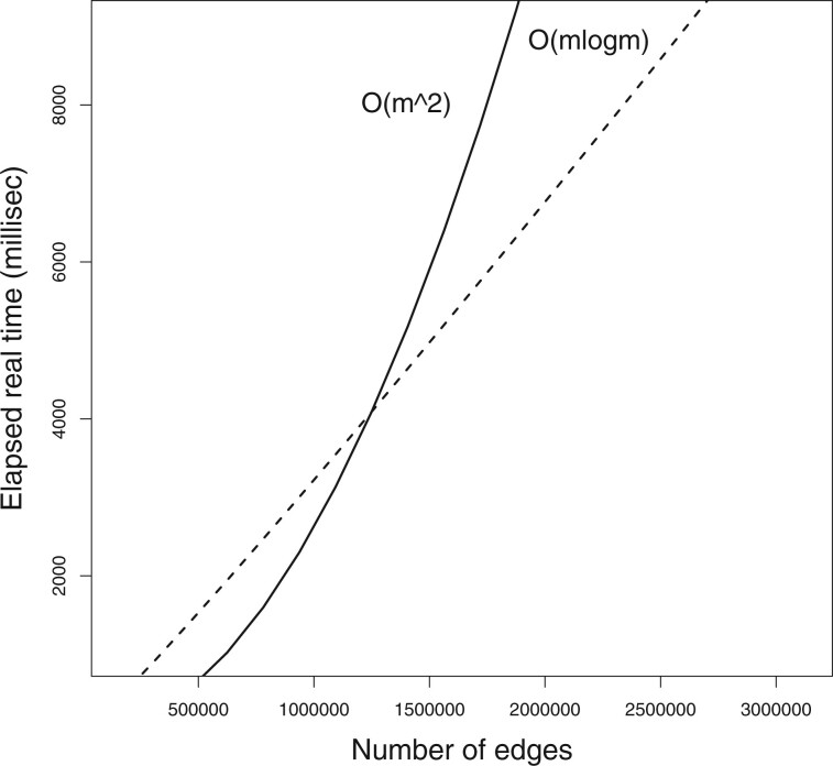 USNAP: fast unique dense region detection and its application to lung cancer.