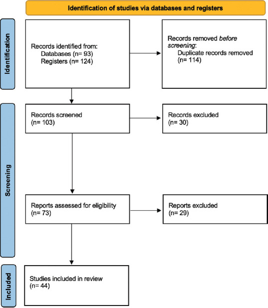 Obstructed Hemivagina and Ipsilateral Renal Anomaly Syndrome: A Systematic Review about Diagnosis and Surgical Management.