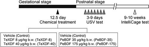 2-Chloro-3,7,8-tribromodibenzofuran as a new environmental pollutant inducing atypical ultrasonic vocalization in infant mice.