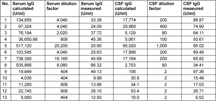 Comparison of Treponema-specific immunoglobulin G (IgG) index with Treponema pallidum particle agglutination (TPPA) index for detection of intrathecal Treponema-specific antibody synthesis for serological diagnosis of neurosyphilis.