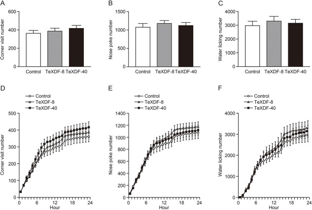 2-Chloro-3,7,8-tribromodibenzofuran as a new environmental pollutant inducing atypical ultrasonic vocalization in infant mice.