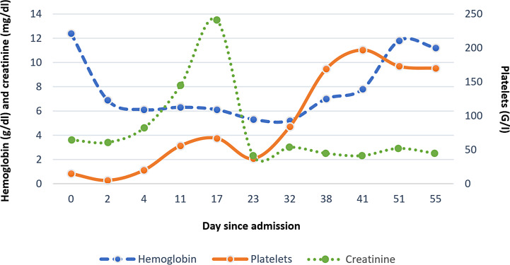 Campylobacter Colitis as a Trigger for Atypical Hemolytic Uremic Syndrome: About One Case.