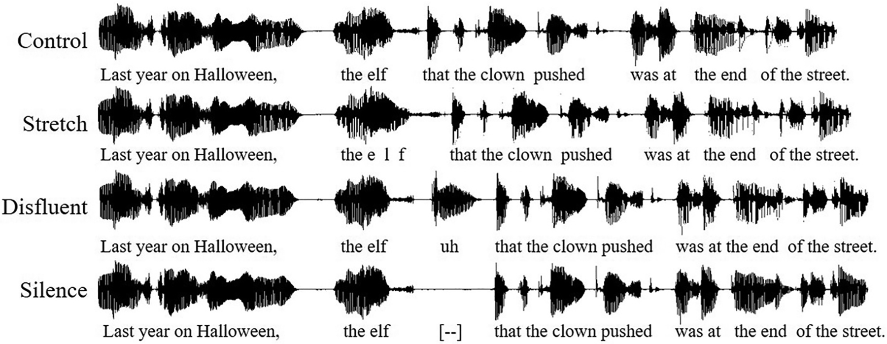 The effect of time on lexical and syntactic processing in aphasia