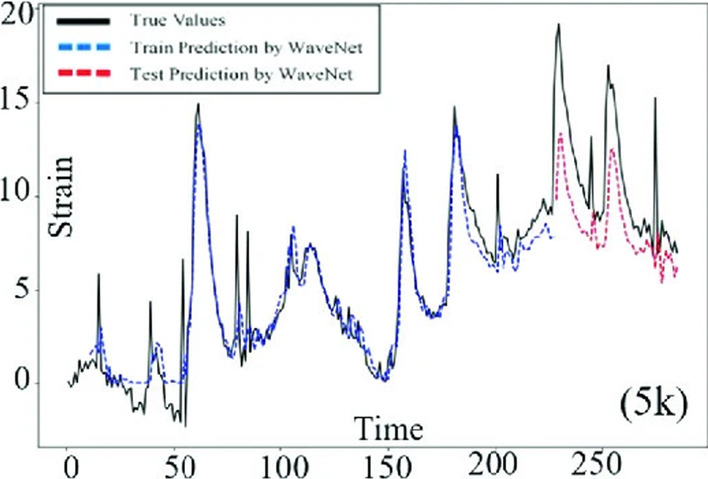 A brief introductory review to deep generative models for civil structural health monitoring