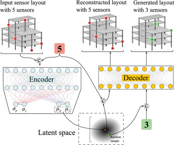 A brief introductory review to deep generative models for civil structural health monitoring