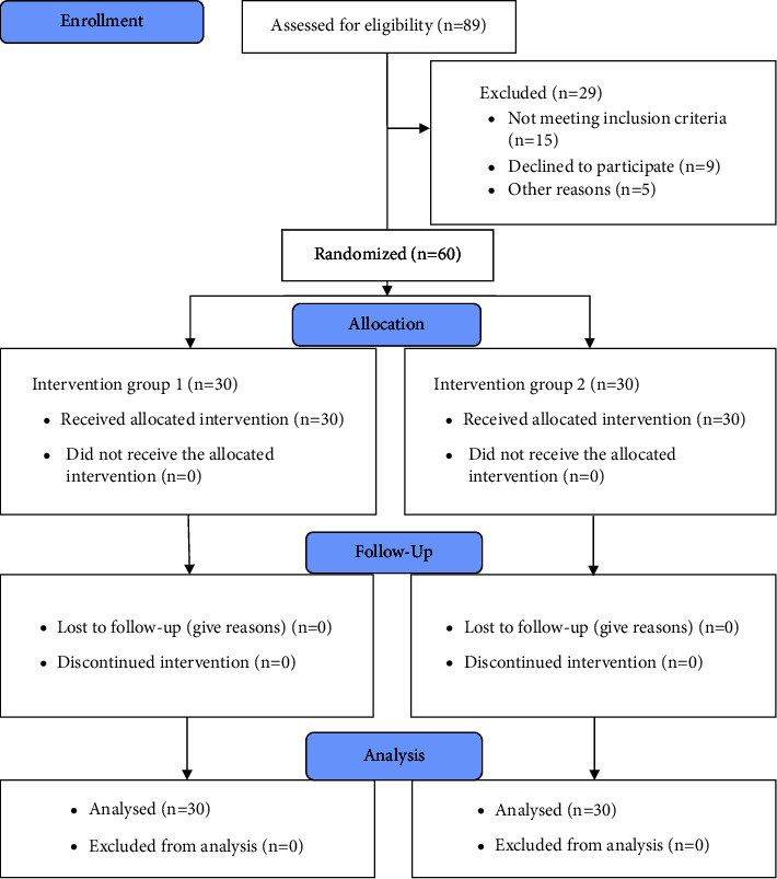 The Efficacy of Manual Therapy and Pressure Biofeedback-Guided Deep Cervical Flexor Muscle Strength Training on Pain and Functional Limitations in Individuals with Cervicogenic Headaches: A Randomized Comparative Study.