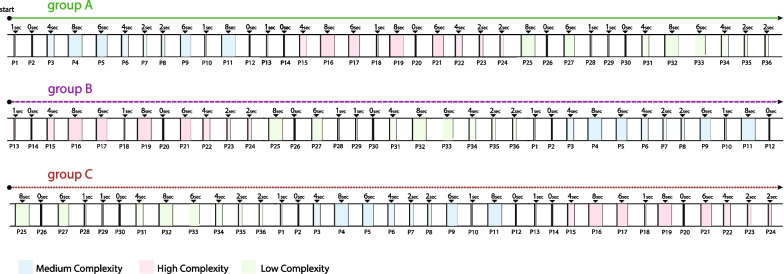 How do drivers mitigate the effects of naturalistic visual complexity? : On attentional strategies and their implications under a change blindness protocol.