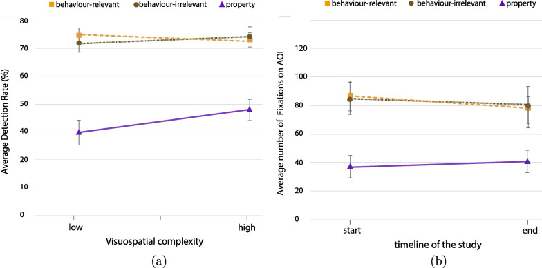 How do drivers mitigate the effects of naturalistic visual complexity? : On attentional strategies and their implications under a change blindness protocol.