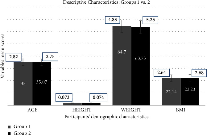 The Efficacy of Manual Therapy and Pressure Biofeedback-Guided Deep Cervical Flexor Muscle Strength Training on Pain and Functional Limitations in Individuals with Cervicogenic Headaches: A Randomized Comparative Study.