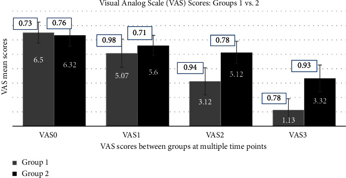 The Efficacy of Manual Therapy and Pressure Biofeedback-Guided Deep Cervical Flexor Muscle Strength Training on Pain and Functional Limitations in Individuals with Cervicogenic Headaches: A Randomized Comparative Study.