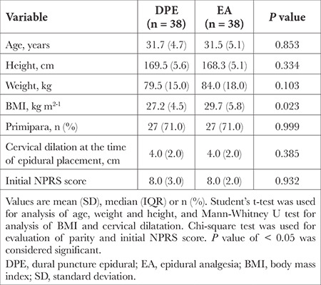 The Efficacy of Dural Puncture Epidural Performed by 27-gauge Whitacre Needle in Labour Epidural Analgesia: Randomized Single-Blinded Controlled Study.