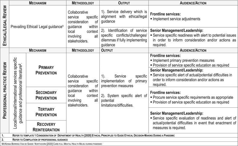 Sustaining a therapeutic environment within mental health in-patient settings during COVID-19. Results of a Delphi study