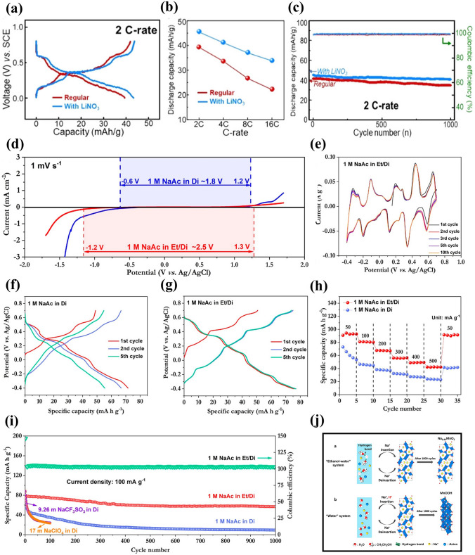 Advances in Mn-Based Electrode Materials for Aqueous Sodium-Ion Batteries