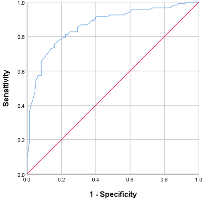 Psychometric properties of the Chinese Mandarin version of the Borderline Symptom List, short form (BSL-23) in suicidal adolescents.