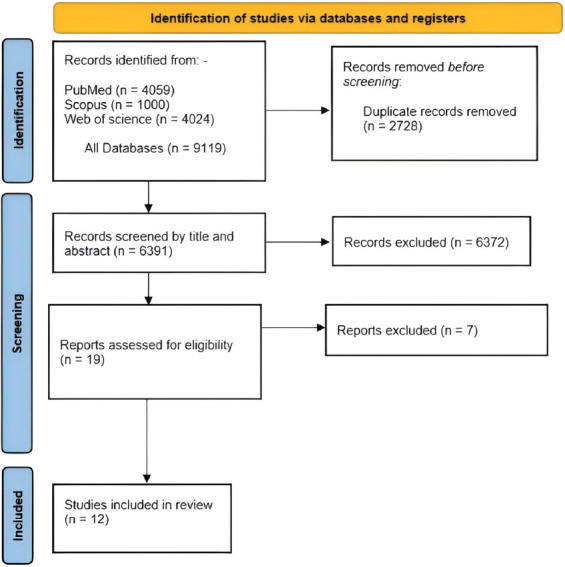 Safety and efficacy of intranasal insulin in patients with Alzheimer's disease: a systematic review and meta-analysis.