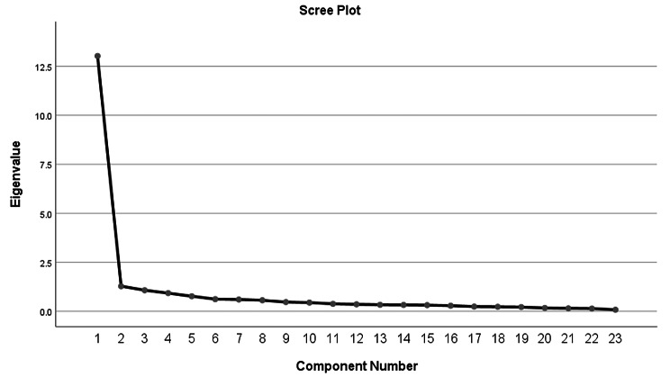 Psychometric properties of the Chinese Mandarin version of the Borderline Symptom List, short form (BSL-23) in suicidal adolescents.