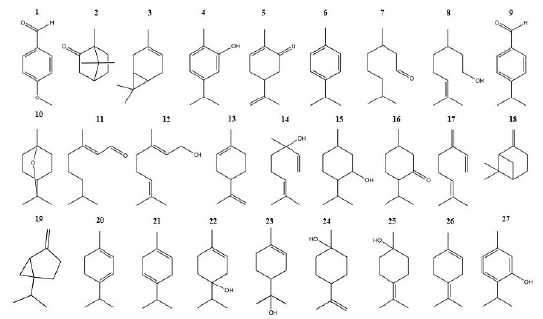 In vitro and Quantitative and Structure Activity Relationship (QSAR) evaluation of the antifungal activity of terpenoid constituents of essential oils against Alternaria alternata and Fusarium oxysporum