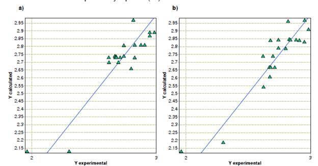 In vitro and Quantitative and Structure Activity Relationship (QSAR) evaluation of the antifungal activity of terpenoid constituents of essential oils against Alternaria alternata and Fusarium oxysporum