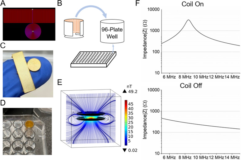 A novel inductively coupled capacitor wireless sensor system for rapid antibiotic susceptibility testing.