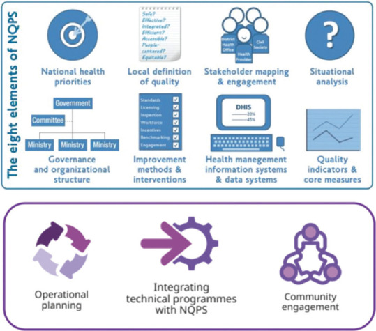 Reviewing the National Health Services Quality Policies and Strategies of the Iranian Health System: A Document Analysis.