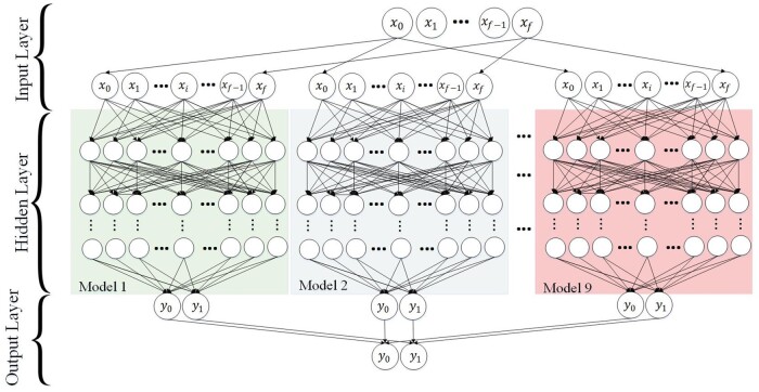 Evaluating the predictive ability of natural language processing in identifying tertiary/quaternary cases in prioritization workflows for interhospital transfer.