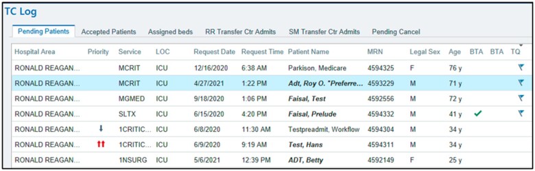 Evaluating the predictive ability of natural language processing in identifying tertiary/quaternary cases in prioritization workflows for interhospital transfer.