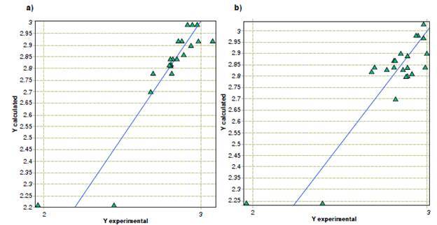 In vitro and Quantitative and Structure Activity Relationship (QSAR) evaluation of the antifungal activity of terpenoid constituents of essential oils against Alternaria alternata and Fusarium oxysporum