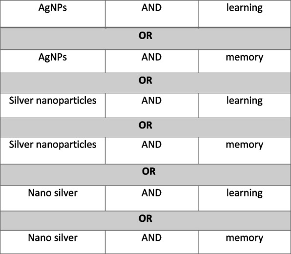 The effect of silver nanoparticles on learning and memory in rodents: "a systematic review".