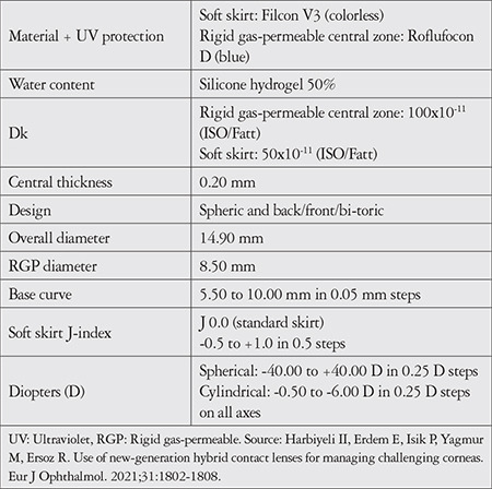 Clinical Performance and Patient Satisfaction of Hybrid Contact Lenses in Patients with Keratoconus.