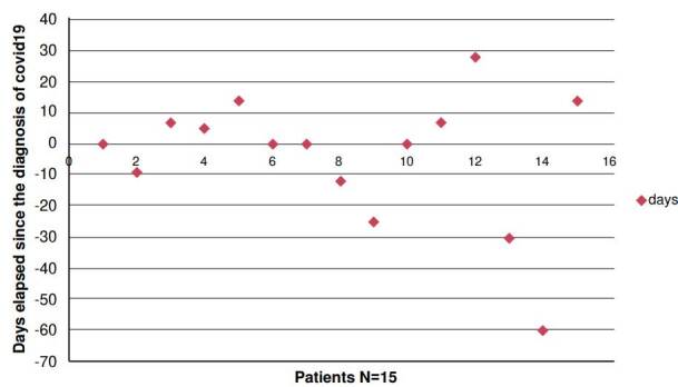 Meningeal cryptococcosis and SARS-CoV-2 infection in people living with HIV/AIDS.