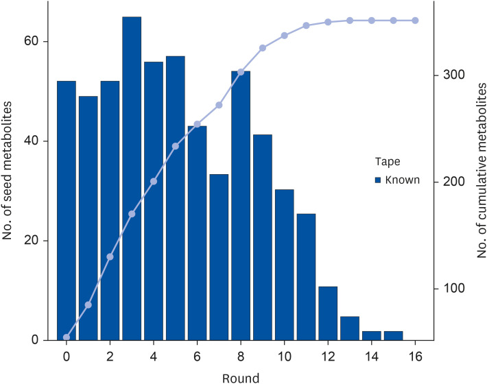 <i>In-silico</i> annotation of the chemical composition of Tibetan tea and its mechanism on antioxidant and lipid-lowering in mice.