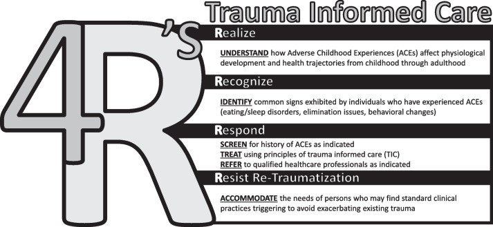 Adverse childhood experiences and trauma informed care for chiropractors: a call to awareness and action.