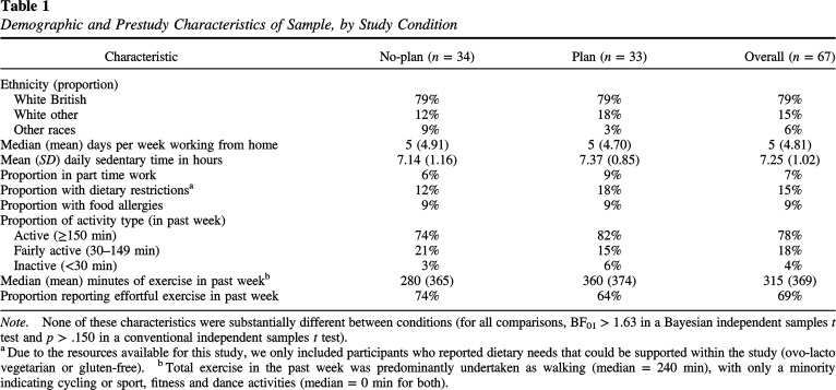 Planning engagement with web resources to improve diet quality and break up sedentary time for home-working employees: A mixed methods study.