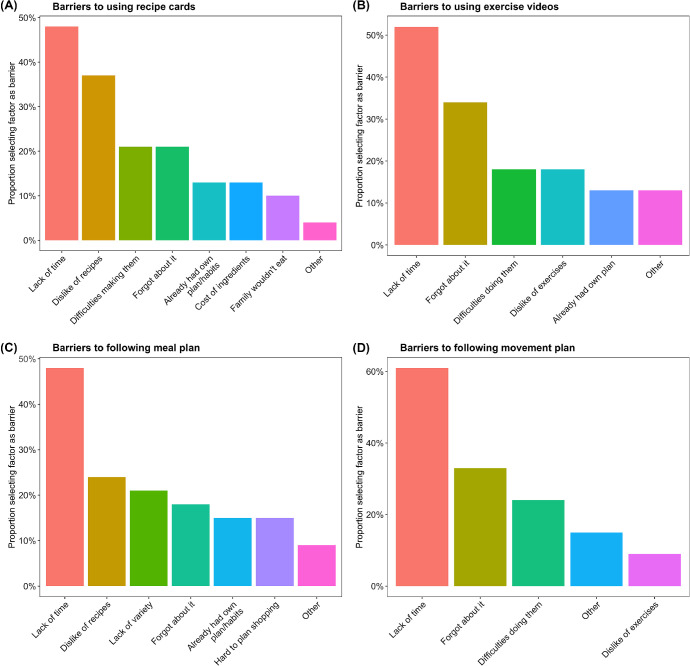 Planning engagement with web resources to improve diet quality and break up sedentary time for home-working employees: A mixed methods study.