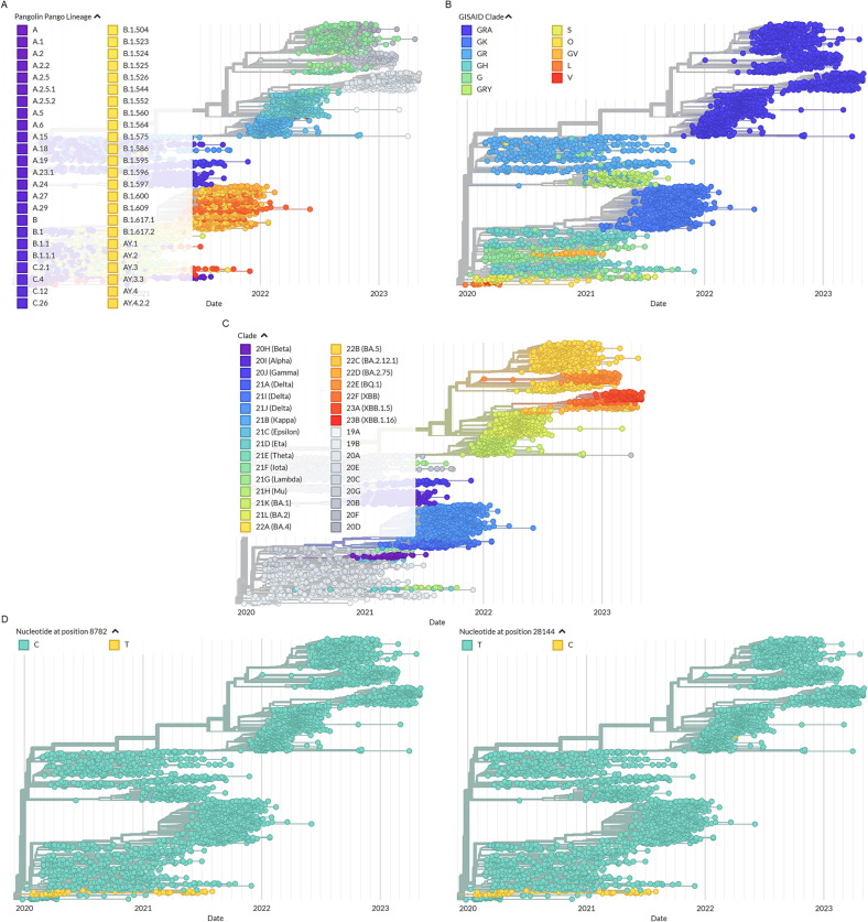 Early warning of emerging infectious diseases based on multimodal data