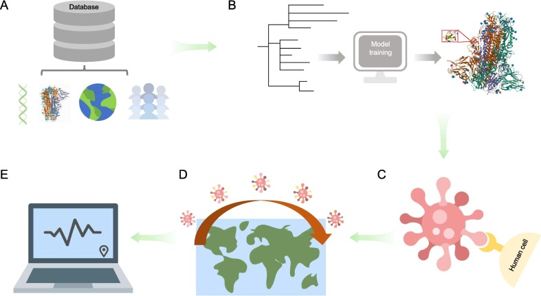 Early warning of emerging infectious diseases based on multimodal data