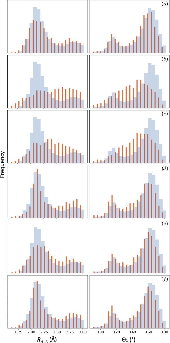 Overall protein structure quality assessment using hydrogen-bonding parameters.