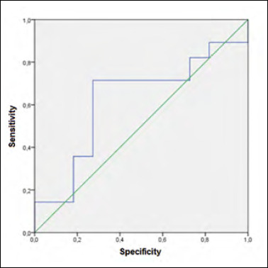 Role of 18F-FDG PET/CT in evaluating lymph node status in patients with head and neck squamous cell carcinoma.