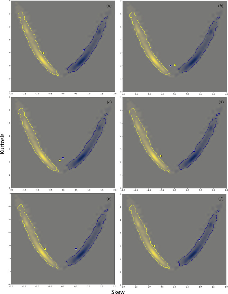 Overall protein structure quality assessment using hydrogen-bonding parameters.