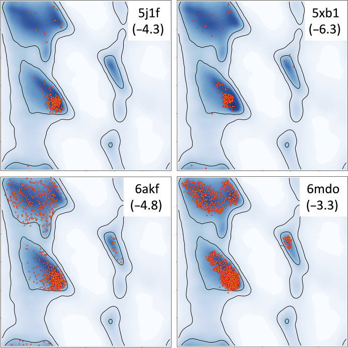 Overall protein structure quality assessment using hydrogen-bonding parameters.