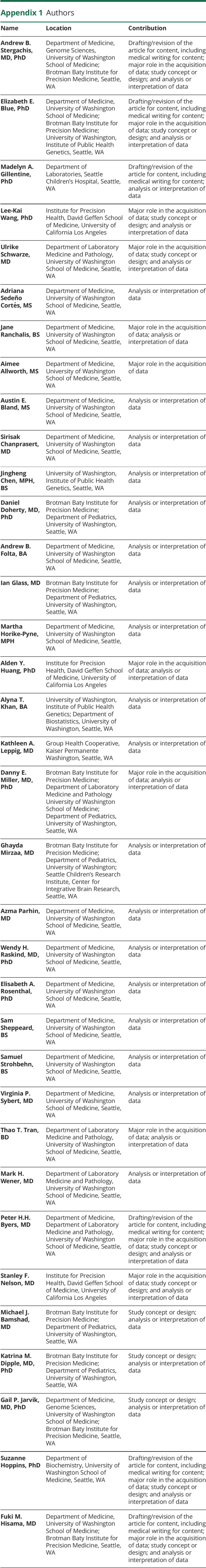 Full-length Isoform Sequencing for Resolving the Molecular Basis of Charcot-Marie-Tooth 2A.