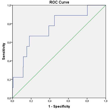 Etiology and Factors Affecting Severe Complications and Mortality of Febrile Neutropenia in Children with Acute Leukemia