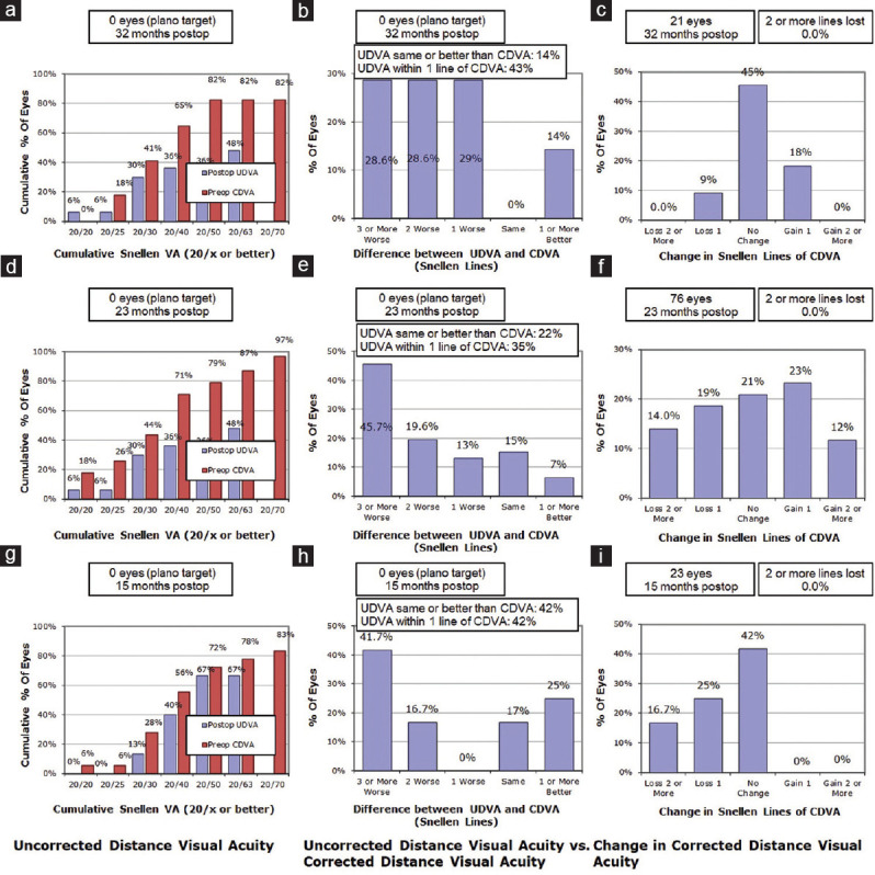 Assessment of refractive outcomes in eyes that underwent intraocular lens implantation in the posterior chamber but not "in-the-capsular bag:" A comparative retrospective study.