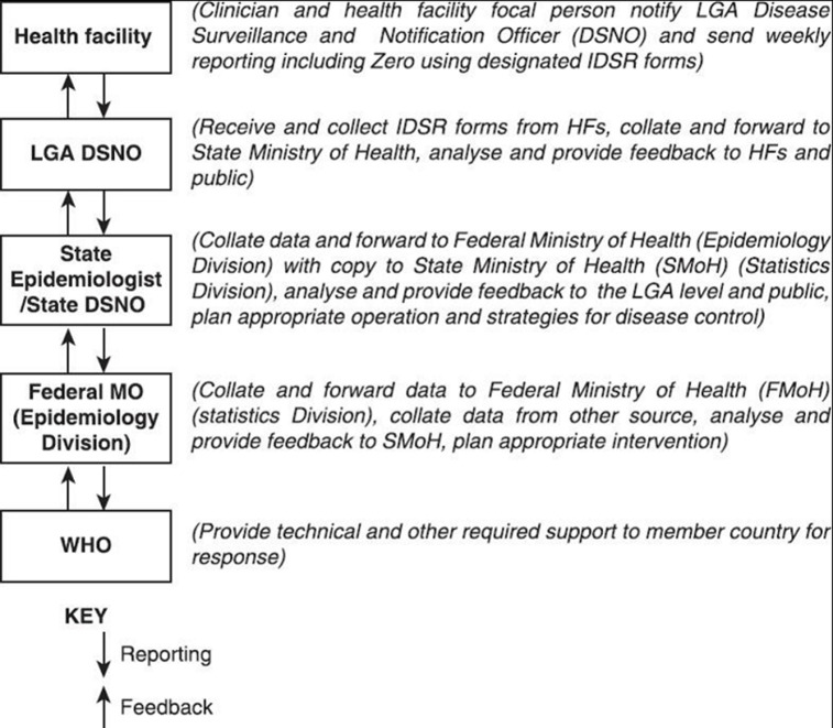 A looming epidemic: combating the recurrent outbreaks of diphtheria in Nigeria.