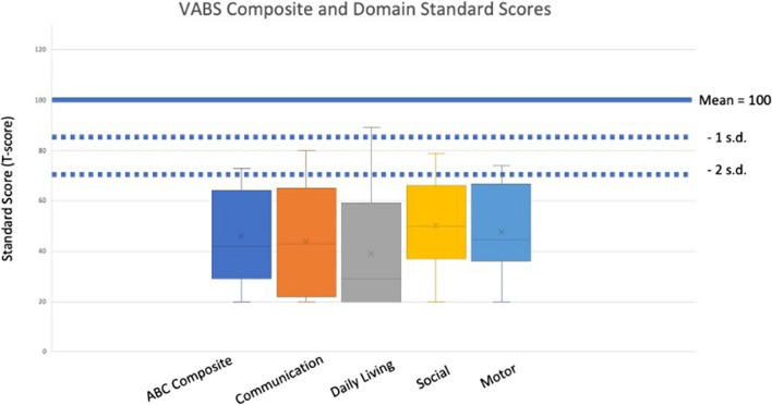 A Prospective, Longitudinal Study of Caregiver-Reported Adaptive Skills and Function of Individuals with HNRNPH2-related Neurodevelopmental Disorder