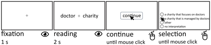 A Dataset of 108 Novel Noun-Noun Compound Words with Active and Passive Interpretation.