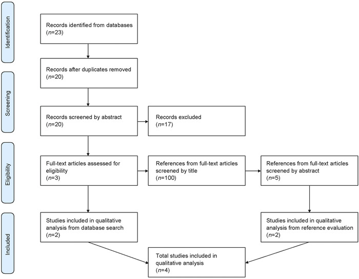 The role of selective serotonin reuptake inhibitors and tricyclic antidepressants in addressing reduction of Meniere's disease burden: A scoping review.